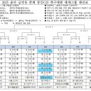 춘계연맹전 울진 전국대회 대진표(2,3학년) 이미지