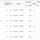 나주대학교 이미지