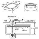 소방시설관리사_소방관련법령_ 예상문제 19 이미지