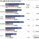신라마트 조선비즈