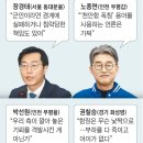 ‘5·18 폄훼’는 즉각 공천 취소… ‘천안함·탈북 막말’은 무풍지대 이미지