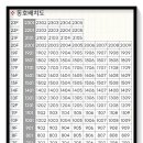 센트럴파크 8 이미지