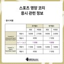 도림로86길 | NSCA 영양학 자격시험 후기 / 교재, 공부법, 시험정보 총정리🤓