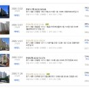 시립장현루벤시아1차어린이집 | 23평형 시흥시 장곡동 829 최저가 1억6,380만원 시흥장현공공주택지구 [2020-55332]진말삼환한진아파트
