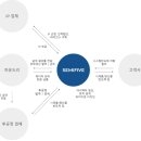 세미엔지니어링