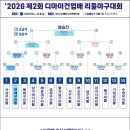 디아이건업