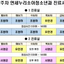 연세누리소아청소년과