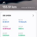 금강모텔 | 자전거 금강 종주 원데이로 끝내기