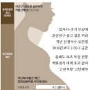 153조 쏟아붓고도 출산율 0.97…13년간 헛돈 저출산 대책 이미지