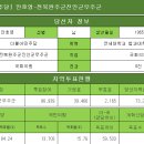 [더불어민주당] 안호영-전북완주군진안군무주군 이미지