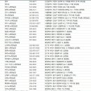 피에로노래연습장 네이버블로그
