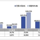 시장마트 이미지