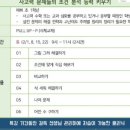 천종현사고력수학학원
