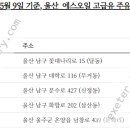 [고급유/울산] SOIL 고급휘발유 - 울산 주유소 목록 (2022년 5월 기준)