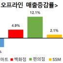 조원유통 이미지
