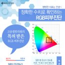 고운결한의원 네이버블로그