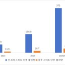 아이트랜드 안경 · 렌즈아이 이미지