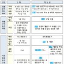 공무원 대체휴무제도 확대…‘평일 초과근무’도 가능 이미지