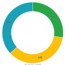 성가정유치원 이미지