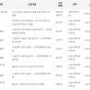 (주)대경오앤티 이미지