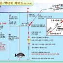 황산초지사계절바다낚시터 이미지