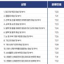 대전화병원 이미지