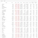 스마트전기통신
