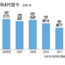 여기 PC방있다 이미지