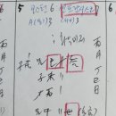 보스턴 6:7 샌프란시스코 _ 화수미제ㅣ야구ㅣ육효점348 이미지