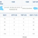 지방직 9급 추가합격했습니다 (사회 100점) 이미지