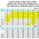 역1구경로당 이미지