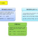 현대인이 배우는 노자의 지혜 (제3강)
