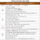 분당더팰리스 산후조리원 이미지