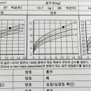 서울드림소아청소년과의원 이미지