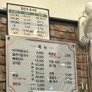 봉이감자탕, 칼국수 | 영동 용산면 감자탕 맛집 ‘봉이감자탕칼국수’ 솔직후기(광고x)