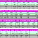 동남아파트(버스정류장) 이미지