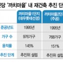 개포까치공인중개사사무소 이미지