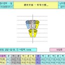 [통합리듬짝] 뿌리기초 영상과 이론 이미지