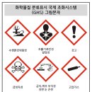「GHS」 (화학물질 분류표시 국제 조화시스템) 그림문자 이미지