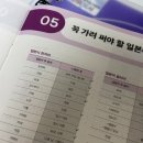 유튜브로 말걸기-글쓰기 실전 쓰기+ 읽기+ 나누기 | [한국실용글쓰기] 실글 120회 1급 취득 후기 | 공부법, 교재, 꿀팁, 수험장 추천, 오선희 ZOOM 공부방 후기