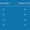 남동솔라 이미지