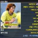 KOREA conquest 시즌2 [31] - 월드컵 조추첨 결과 / 김영광 100경기 달성 / 박대희 한경기에서 6골 이미지