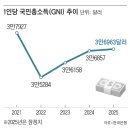 6963 조선일보