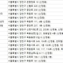 페토브 동물병원 이미지