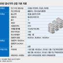 "공시가 왜 이래?" 뿔난 집주인..내달 29일 '이유' 알 수 있다 이미지