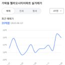 준앤민닥터포유의원 이미지