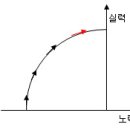 지니우스 | [펌] 추천할 만한 오라클 책
