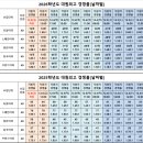[동아리 역량강화] 학습동아리는 내 인생의 로드맵 | 대원외고 자기소개서·면접 개별질문 대비 전략, STAR·PREP 구조로 완성하는 6분 답변 (2026)