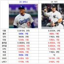 당신의 선택으로 mlb mvp가 결정 된다면 이미지