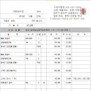 기린당구장 이미지